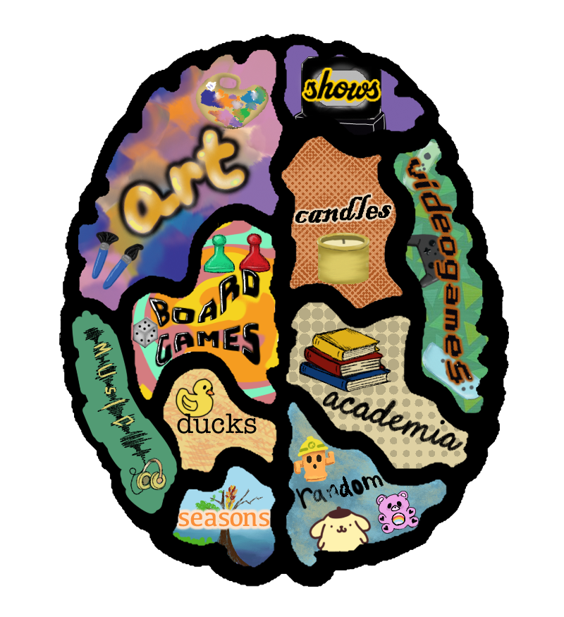 Brain Map